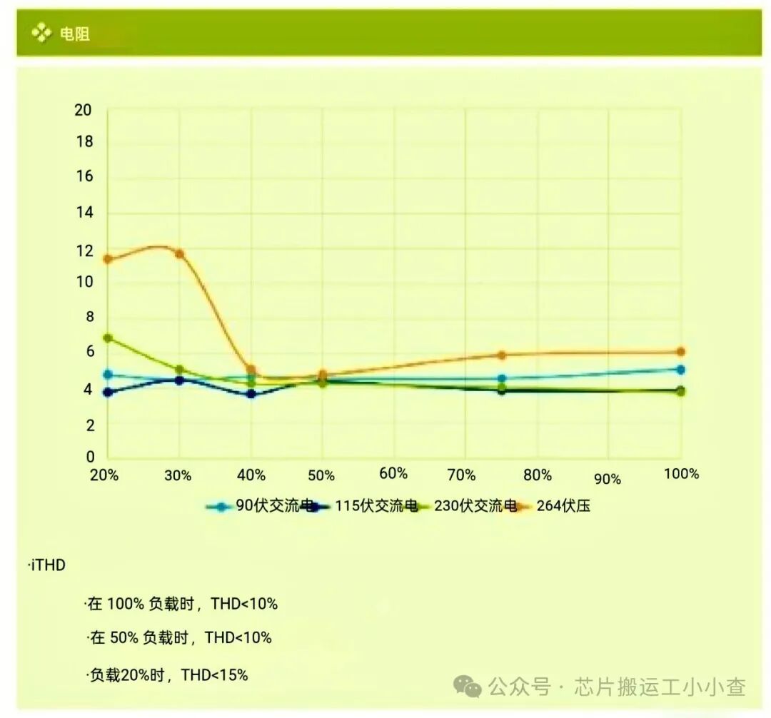 Digital Dual-Phase Interleaved PFC Chip Solution TEA2376DT with 92% Efficiency at 10% Load and 98.3% at Full Load