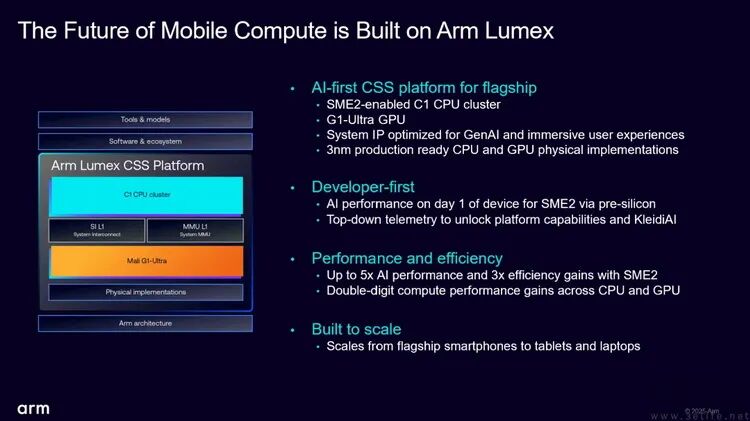 Analysis of Arm's New IP: Power Consumption is Worth Noting, Small Cores Face Uncertain Future