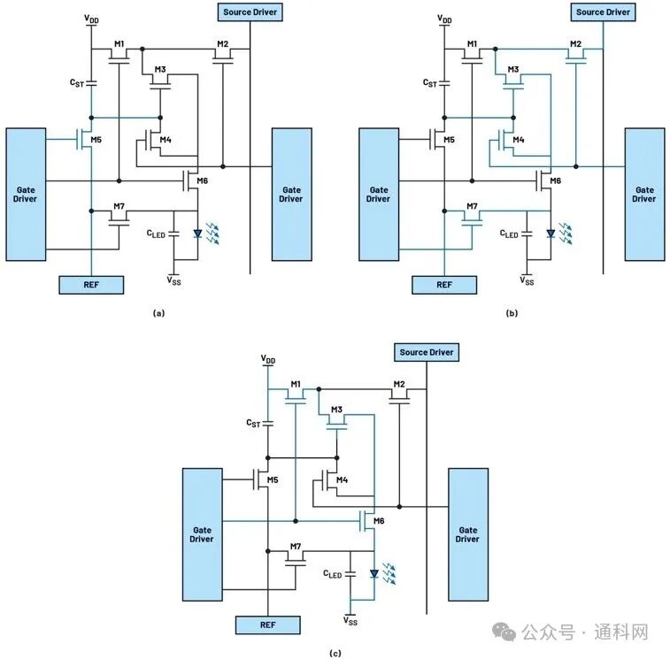 Automotive Display Screens