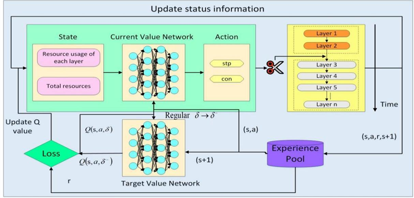 Latest Research Achievements of the Intelligent Detection and Edge Computing Research Group Published in the Renowned Journal 'Computer Networks'