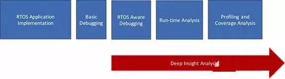 Methods and Techniques to Keep Embedded Systems Robust!