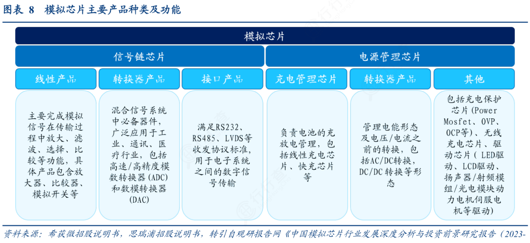 Comprehensive Analysis of the Mobile Chip Industry