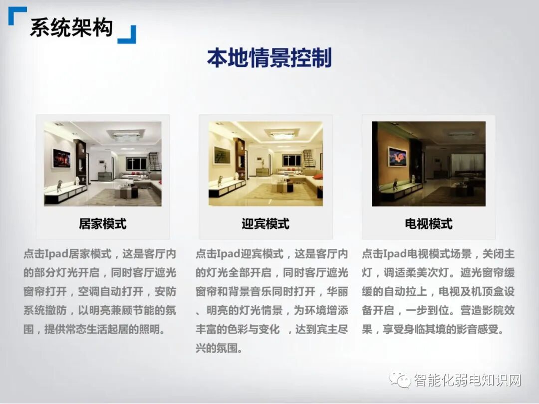 Comprehensive Smart Home System Solution for Postpartum Care Centers
