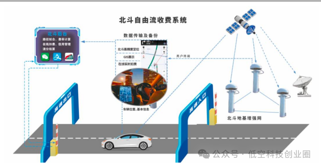 Beidou Technology Report: Industry Breakthroughs and Future Prospects on the Fifth Anniversary of Global Networking