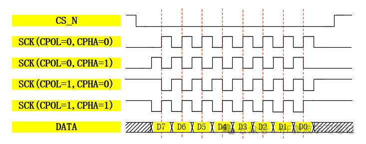 Understanding the SPI Communication Protocol