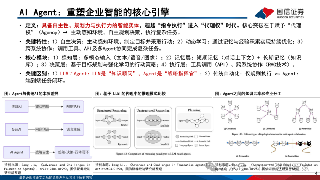 Report | Current Status and Development Trends of AI Agent Development Platforms, Models, and Applications (Free PDF Download)