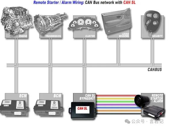CAN Communication: The Unsung Hero of Enhanced Device Collaboration Efficiency