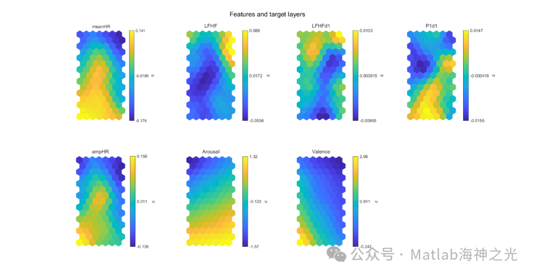 Continuous Emotion Recognition Based on Heart Rate Variability Signals Using MATLAB