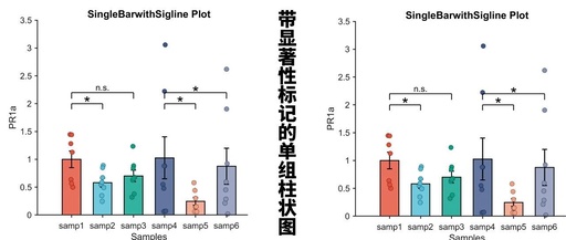 Advanced Matlab Plotting Issue 89 - Single Group Bar Chart with Significance Markers