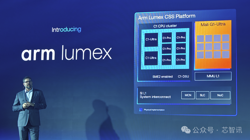 Arm Lumex CSS Release: Detailed Overview of the New C1 CPU and G1-Ultra GPU