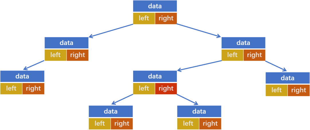 C++ Programming for Kids (22) Binary Trees