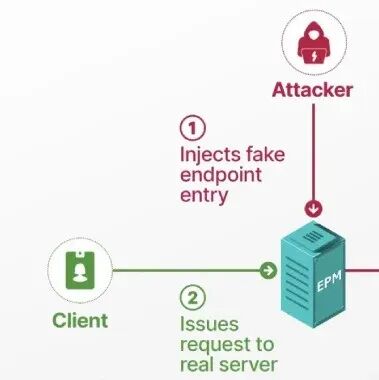 New HTTP/2 'MadeYouReset' Vulnerability Can Launch Large-Scale DoS Attacks