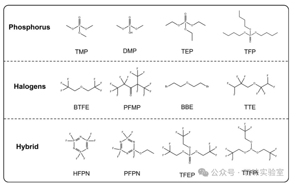 Latest Review by Wuhan University Team in Chem Soc Rev: Recent Research and Prospects of Non-flammable Electrolytes for Sodium-ion Batteries