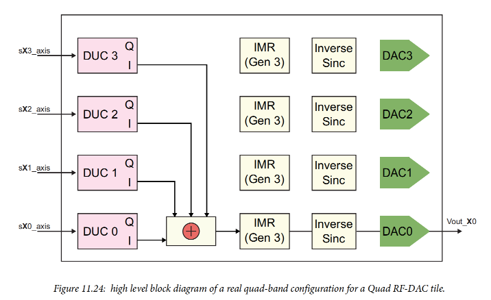 RF Data Converters: Digital to Analog (5) RF-DAC Working Principles