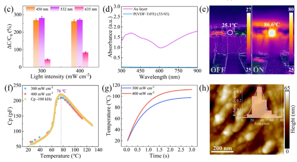University of Science and Technology of China Team Develops Photothermal Pyroelectric Energy Harvester for Micro Robots and Electric Vehicles