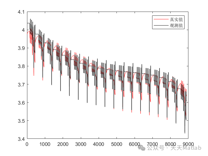 SOC Estimation Based on Fuzzy Control and Extended Kalman Filtering with Matlab Code