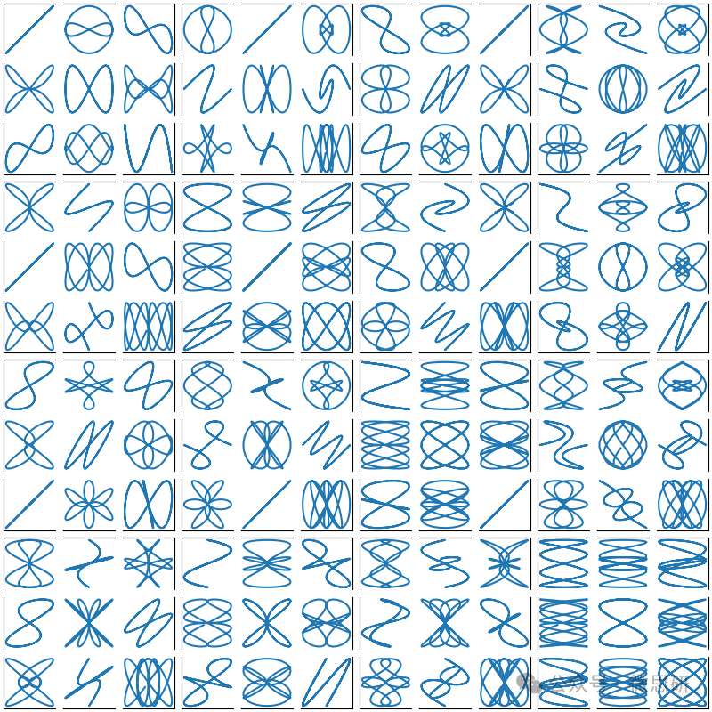 Basic Python Plotting: How to Arrange Multiple Axes in a Single Figure?
