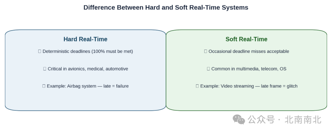Advantages, Disadvantages, and Typical Scenarios of VxWorks in Real-Time Applications