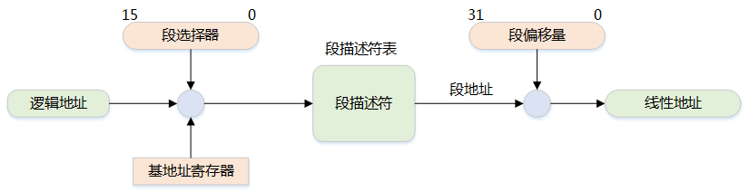 What is Memory in Embedded Operating Systems?