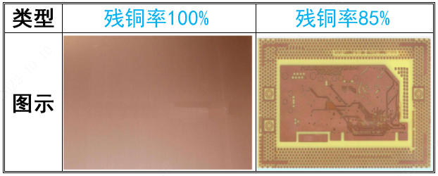 Practical Guide to Copper Pouring in High-Density PCBs: Design Philosophy for Controlling Residual Copper Rate