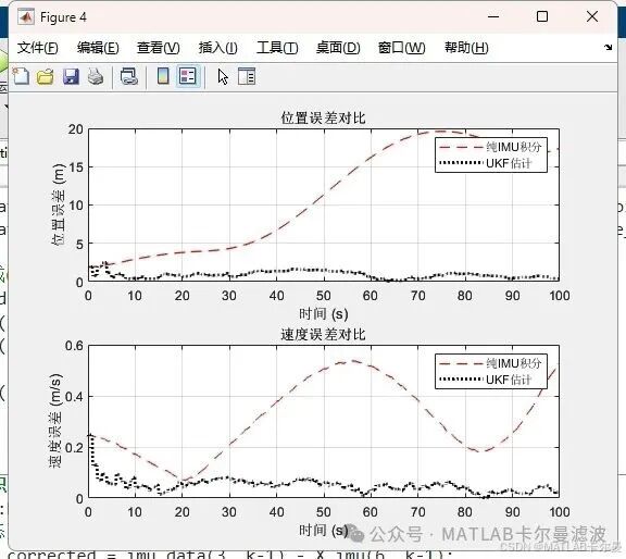 Strict Derivation of 2D Integrated Navigation Using MATLAB: Simulating UKF (Unscented Kalman Filter) Fusion of IMU and GNSS with Complete Code