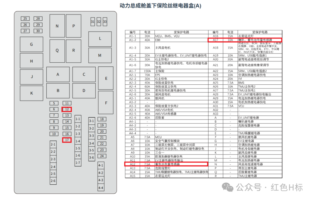 DTC P154A-F1: Internal Fault Diagnosis of Battery Sensor (DH3)