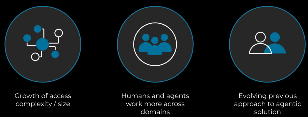How Meta Innovates Data Access and Security Governance with AI Agents