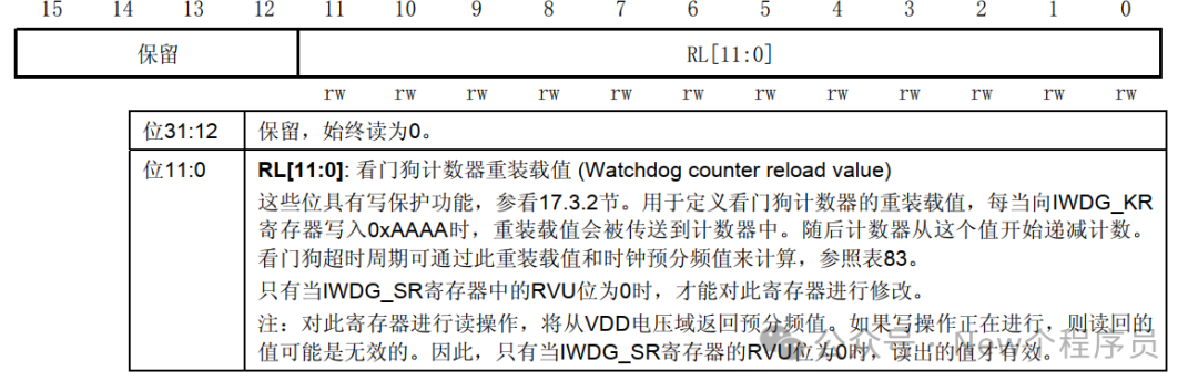 STM32F1 Series - IWDG (Independent Watchdog)