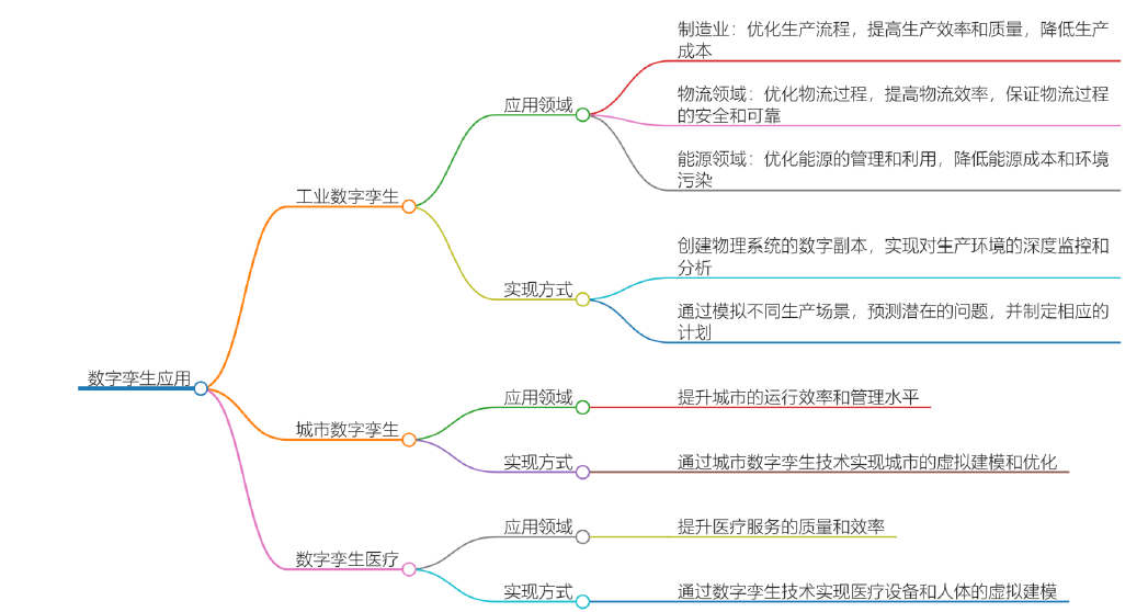 Understanding the AI Agent Industry Chain in One Day: A Comprehensive Overview