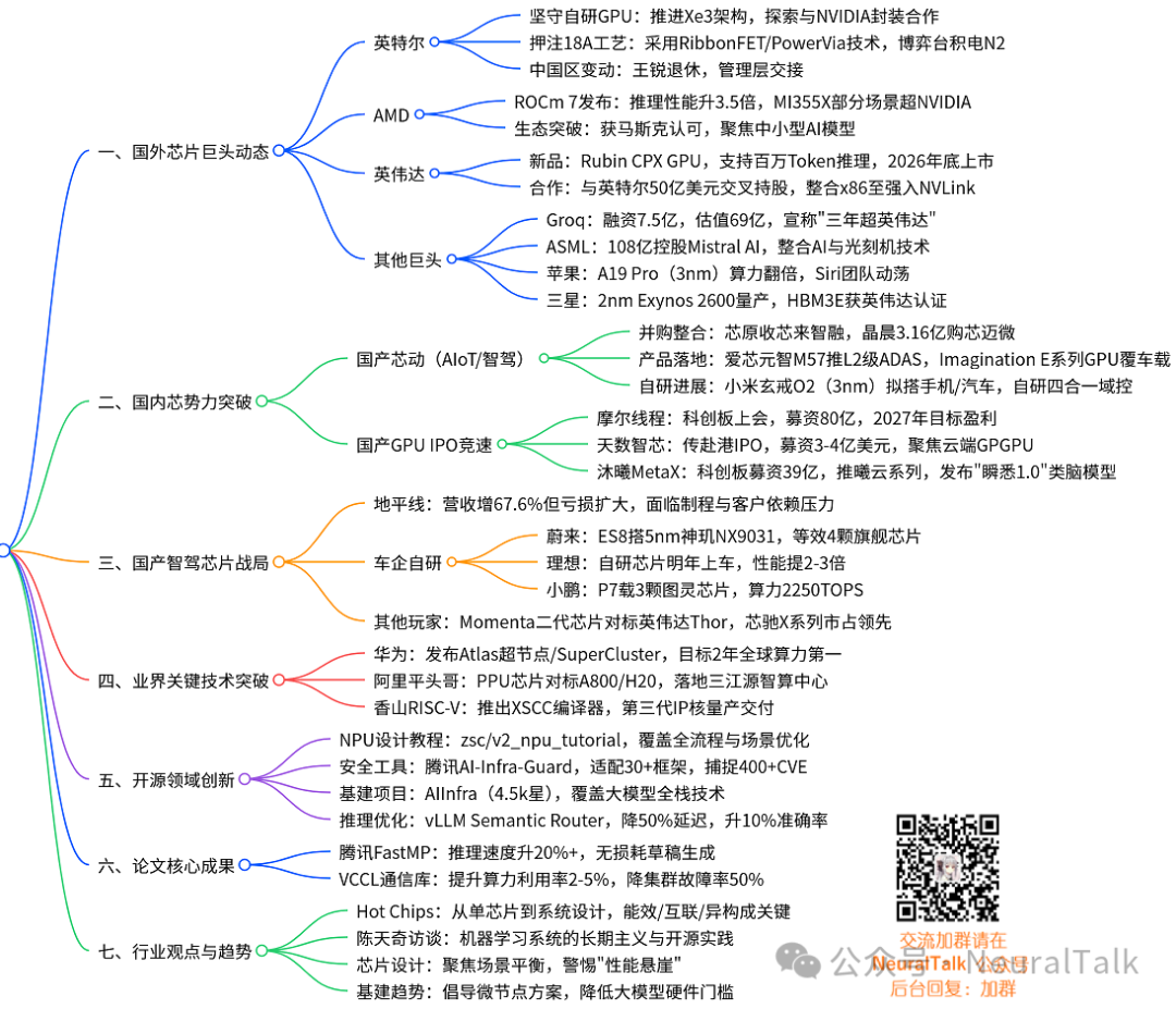 Embedded AI Briefing: Huawei's Chip Plans, Intel's 18A Bet, Muxi's IPO, Xuanjie O2, NPU Design Full Process Tutorial, and HotChips Nine-Year Trends