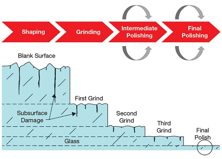 Chips are Transforming the Industry