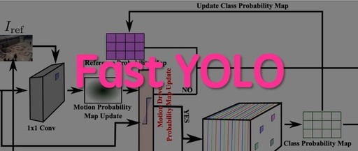 Fast YOLO: Real-Time Embedded Object Detection (Paper Download Included)