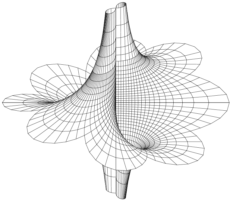 Spherical Harmonics and Helmholtz Decomposition in Atmospheric Modeling