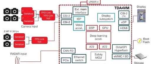 Analysis of the Differences and Applications of Six Core Chips: MCU, SOC, DSP, FPGA, NPU, and GPU