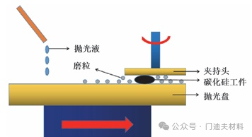 Flawless Mirror Finish for Chips: The Nanometer-Level Magic of a Polishing Solution