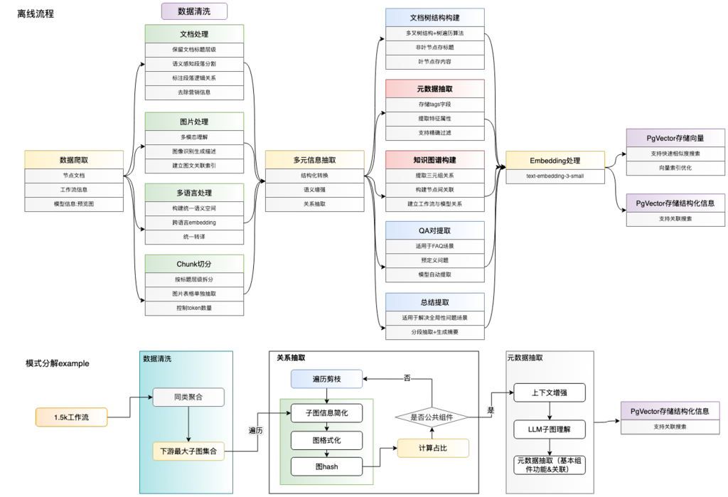 Multi-Agent Architecture Practice: How to Build ComfyUI-Copilot V2.0 with 2.8k GitHub Stars