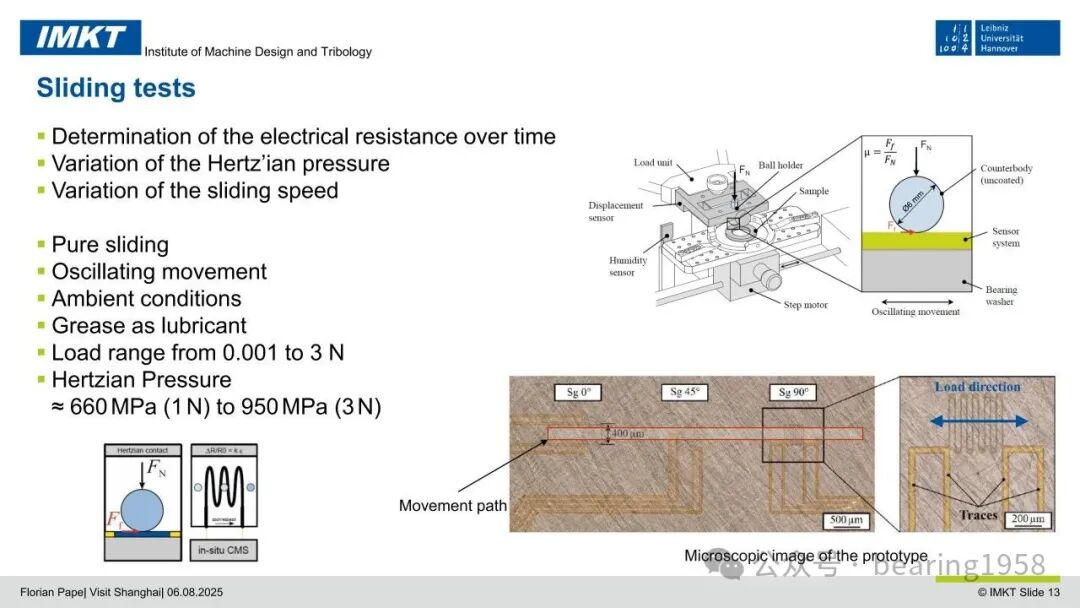 PVD Sputtered Thin Film Sensors: Integrated into Rolling Bearings for Condition Monitoring