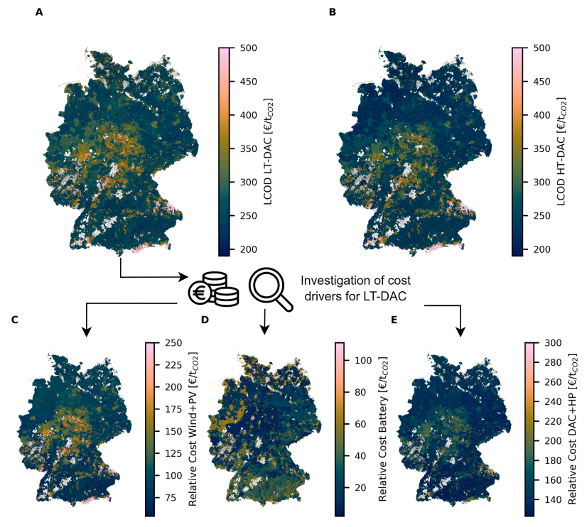 The Impact of Weather on Direct Air Capture Site Selection