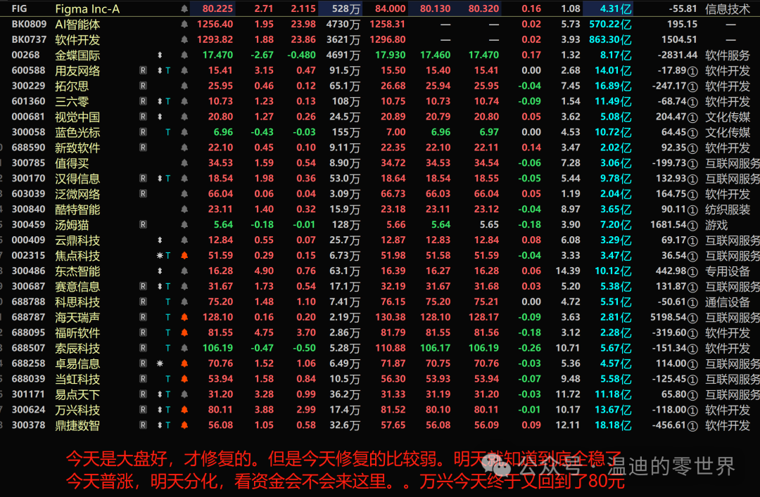 0811 Market Surge: AI Hardware, Pharmaceuticals Soar, Robotics Diverge, Lithography Machines Decline