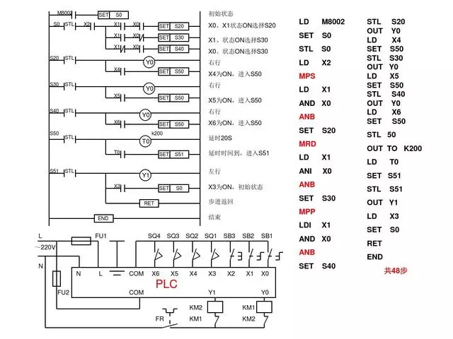 30 PLC Programming Examples to Help You Progress from Beginner to Electrical Expert!