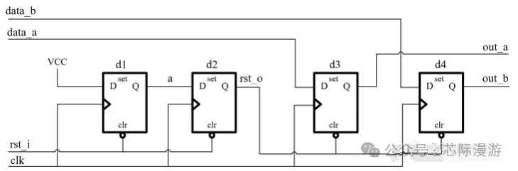 Detailed Explanation of Asynchronous Reset and Synchronous Release in Digital IC/FPGA Cross-Clock Domain Issues (5)