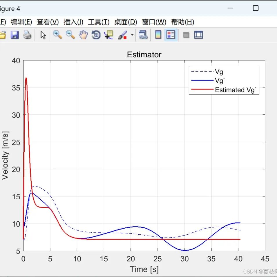 MATLAB | Multi-UAV Path Planning Based on Deep Reinforcement Learning for Edge Computing Networks