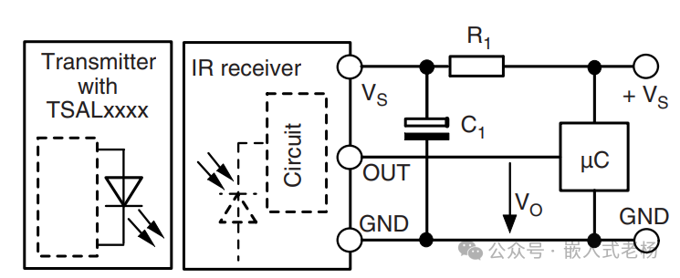 ESP32 Infrared Remote Control Technology