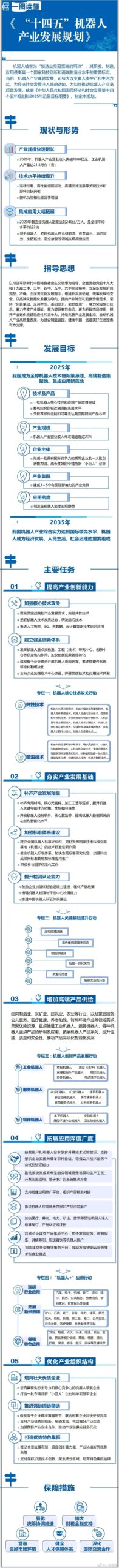 A Brief Discussion on the Robotics Industry Under Artificial Intelligence