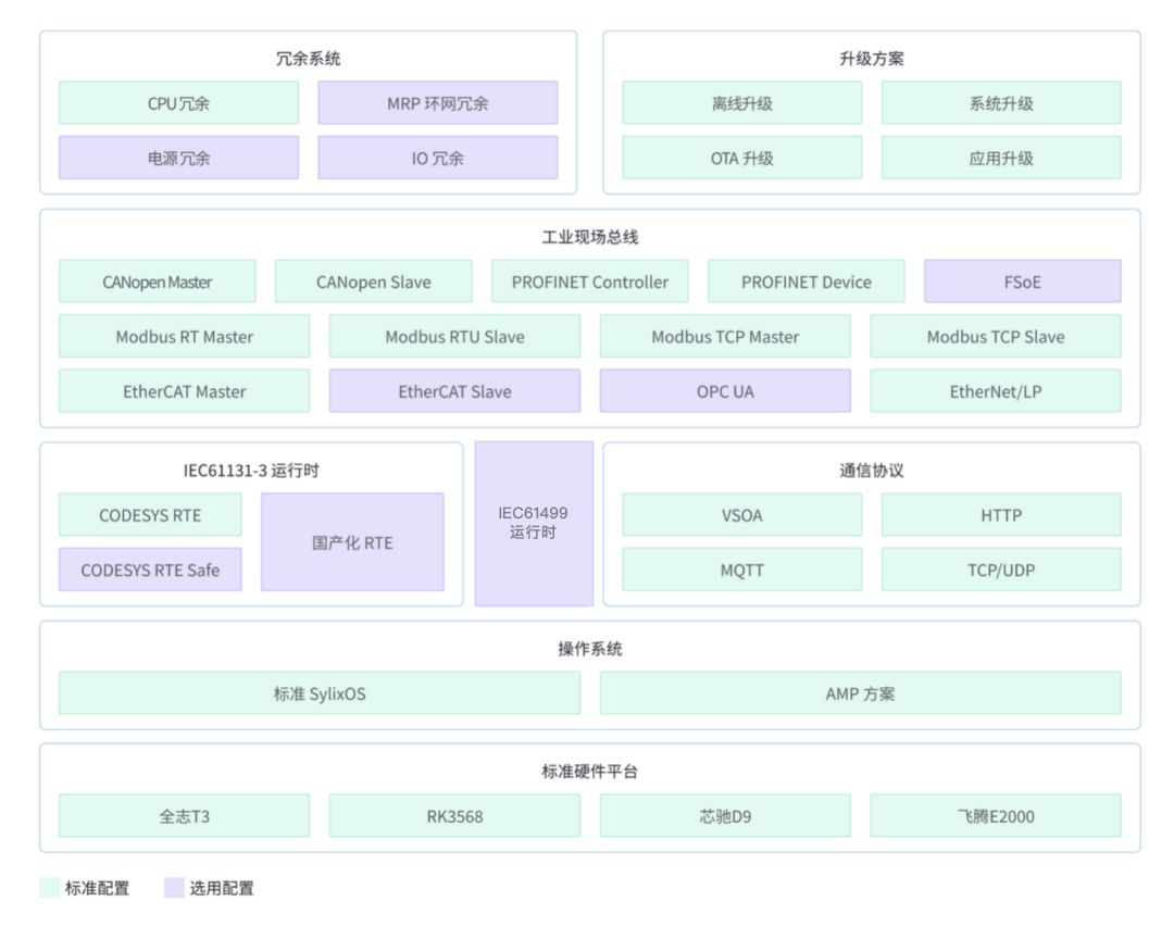 Why 'Soft-Hardware Collaboration' is the Future of PLCs?