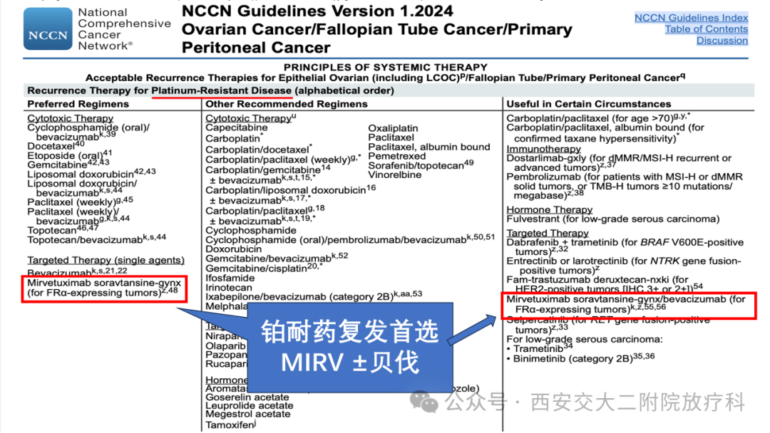 Advancements in the Application of ADC Drugs in Gynecological Malignancies