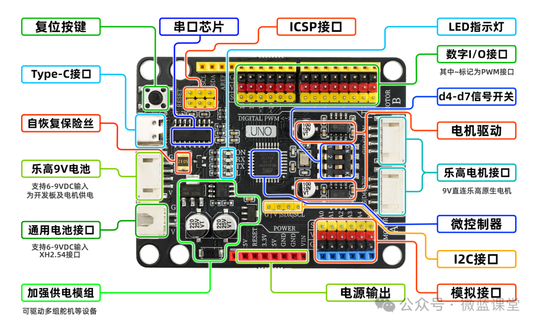 Arduino | Basics 01 - Introduction to Arduino: Understanding the Past and Present of Arduino