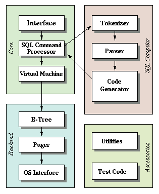 Why Do I Feel Incompetent After Learning C Language?