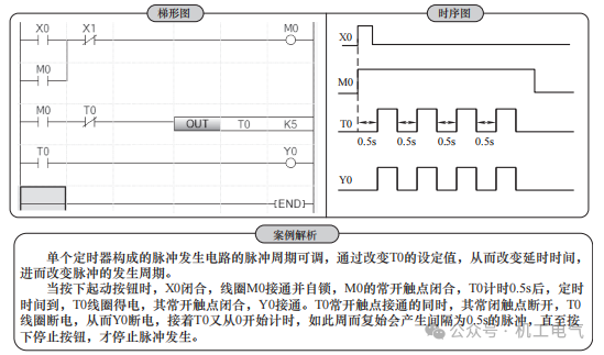 Practical Sharing for Beginners in Industrial Control | Recreating 12 Classic Programs with Mitsubishi FX5U PLC