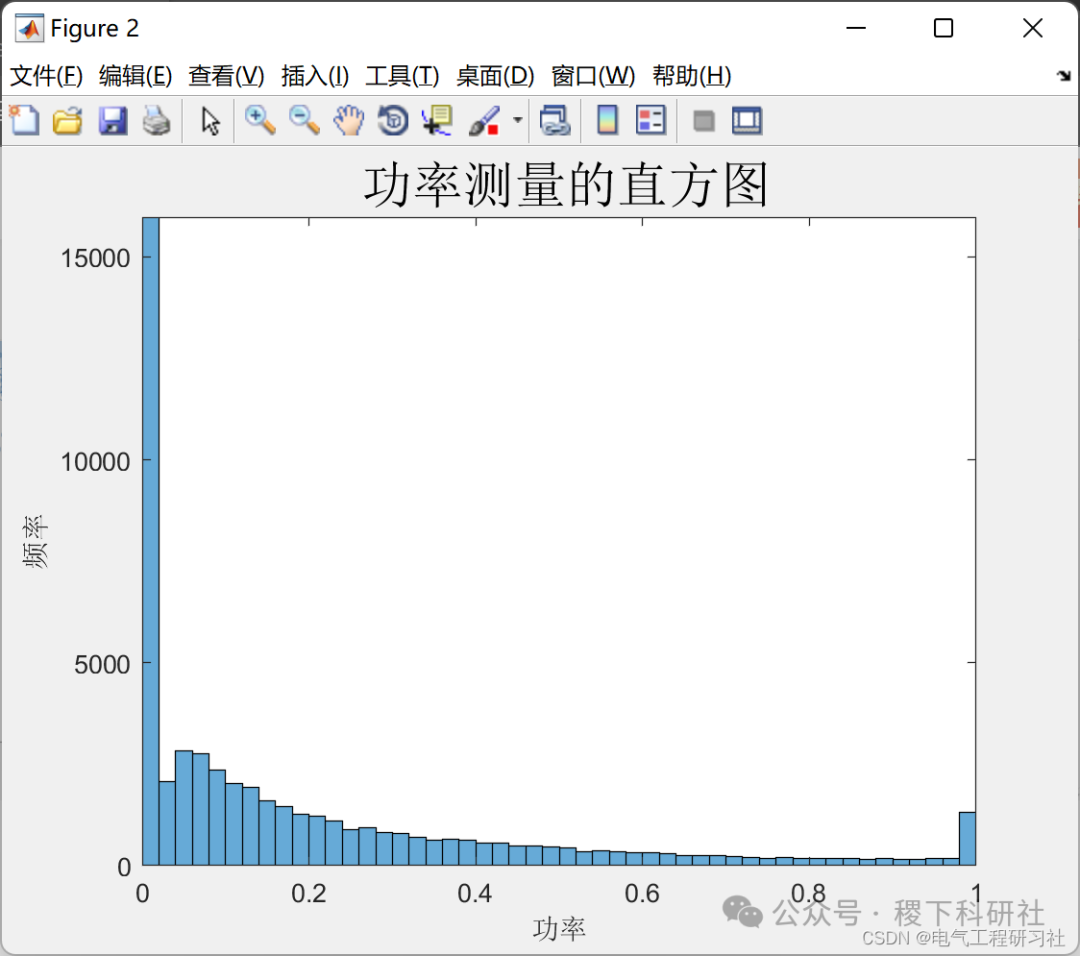 Short-Term Wind Power Generation Probability Forecasting (Matlab Code Implementation)